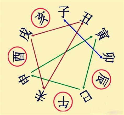 八字沖合害|解析：刑冲合害